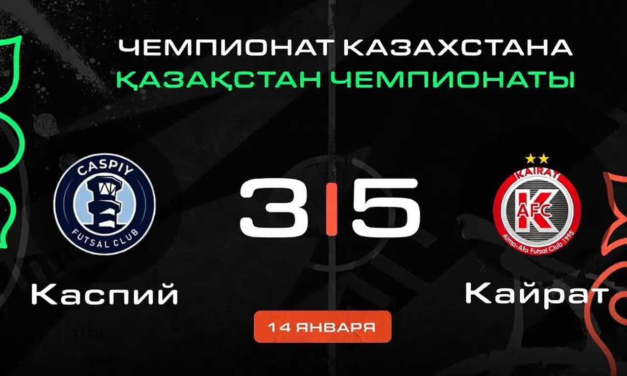 В Алматы забили восемь голов: Кайрат обыграл Каспий в голевой феерии